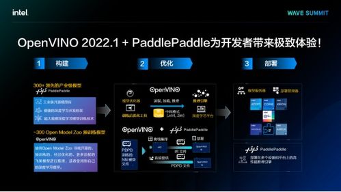 軟件硬件雙管齊下，英特爾攜手飛槳為人工智能注入“加速度”