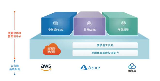 PS估值從60降至1.79 涂鴉智能慘遭戴維斯雙殺的這18個月