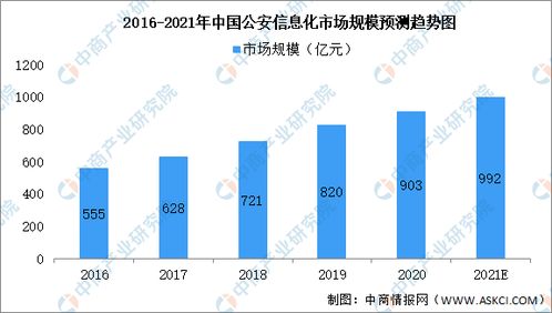 2021年中國軟件與信息技術(shù)服務(wù)細(xì)分領(lǐng)域市場(chǎng)規(guī)模預(yù)測(cè)分析 聚焦軟件與網(wǎng)絡(luò)技術(shù)服務(wù)