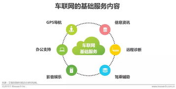 2019 車企加速布局車聯(lián)網(wǎng)，軟件與網(wǎng)絡(luò)技術(shù)服務(wù)迎來黃金機(jī)遇